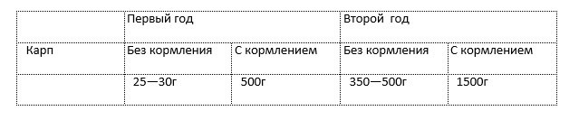 как рыбы растет быстро на лето. Смотреть фото как рыбы растет быстро на лето. Смотреть картинку как рыбы растет быстро на лето. Картинка про как рыбы растет быстро на лето. Фото как рыбы растет быстро на лето